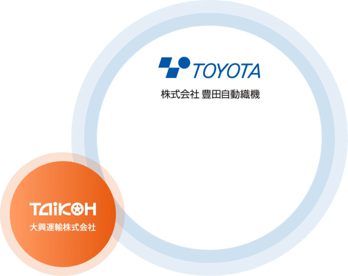 親会社 豊田自動織機
