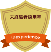 未経験者採用率